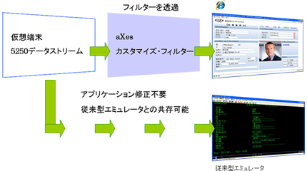 Axes 株式会社フェアディンカム